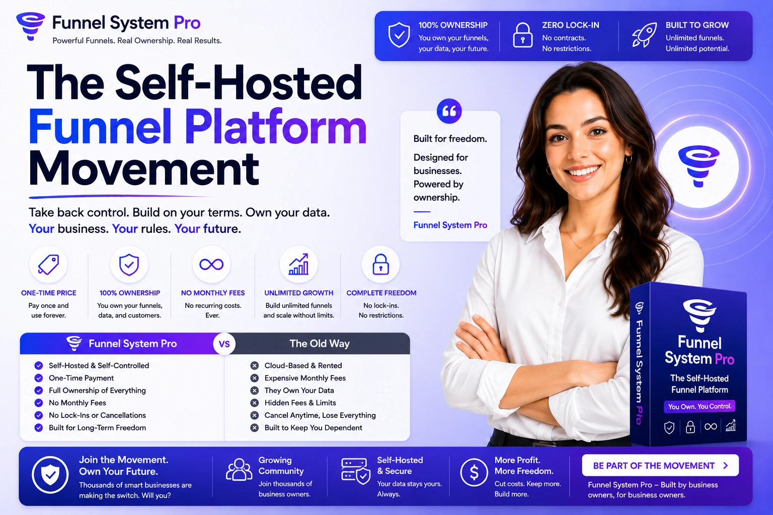 The Self-Hosted Funnel Platform Movement
